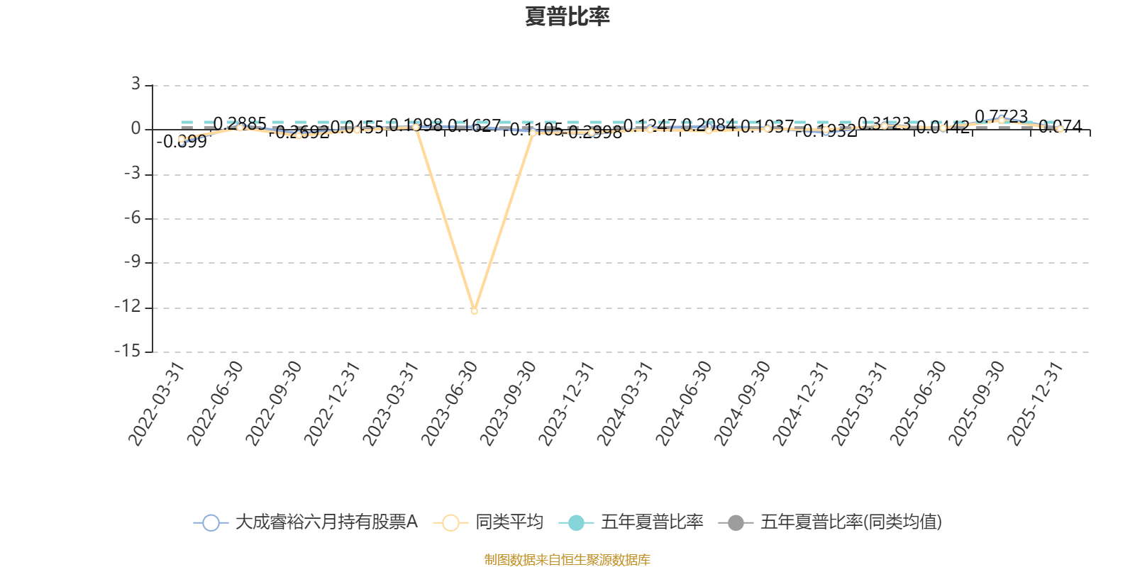 大成睿裕六月持有股票A:2025年第四季度利润69.58万元 净值增长率1.18%(4) 大成睿裕六月持有股票A:2025年第四季度利润69.58万元 净值增长率1.18%(4)