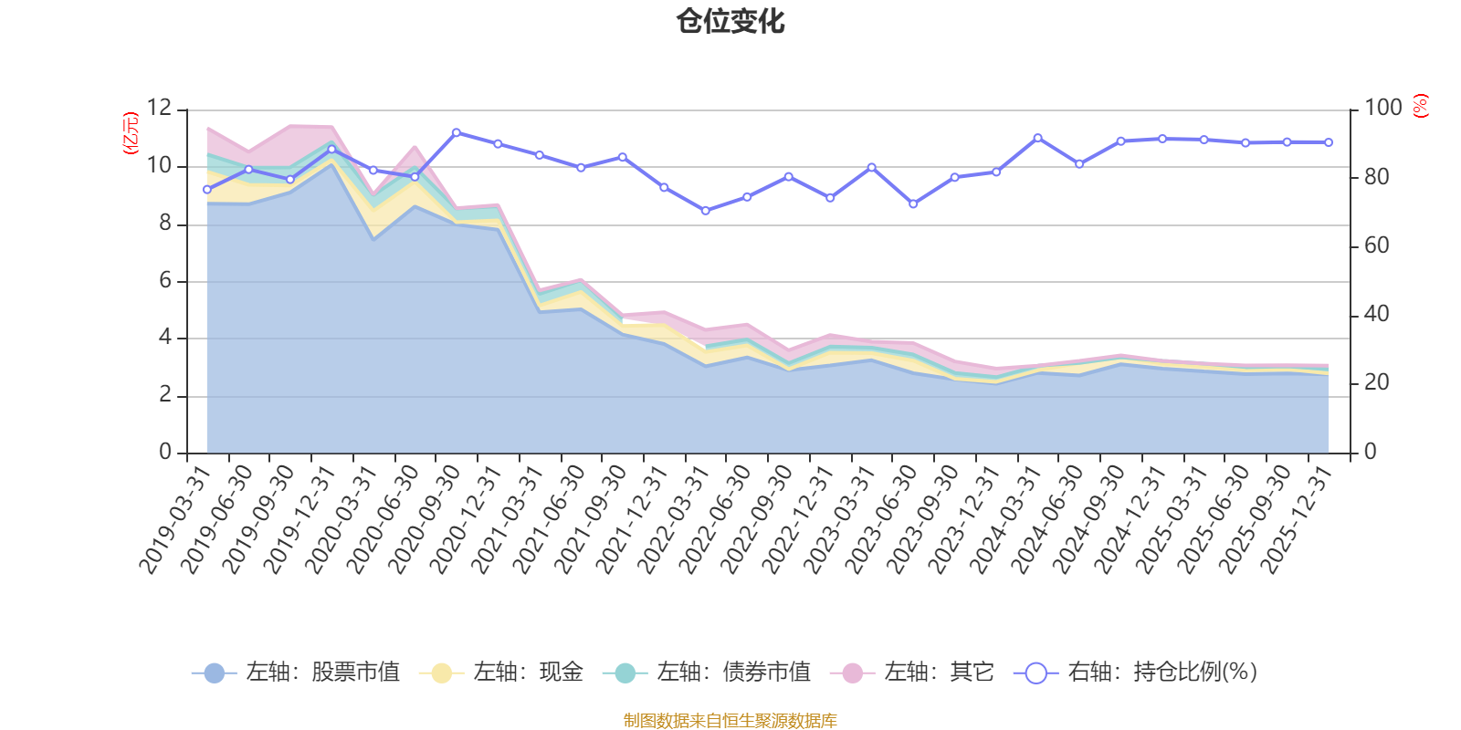 南方产业活力股票：2025年第四季度利润1897.6万元 净值增长率6.51%(6)