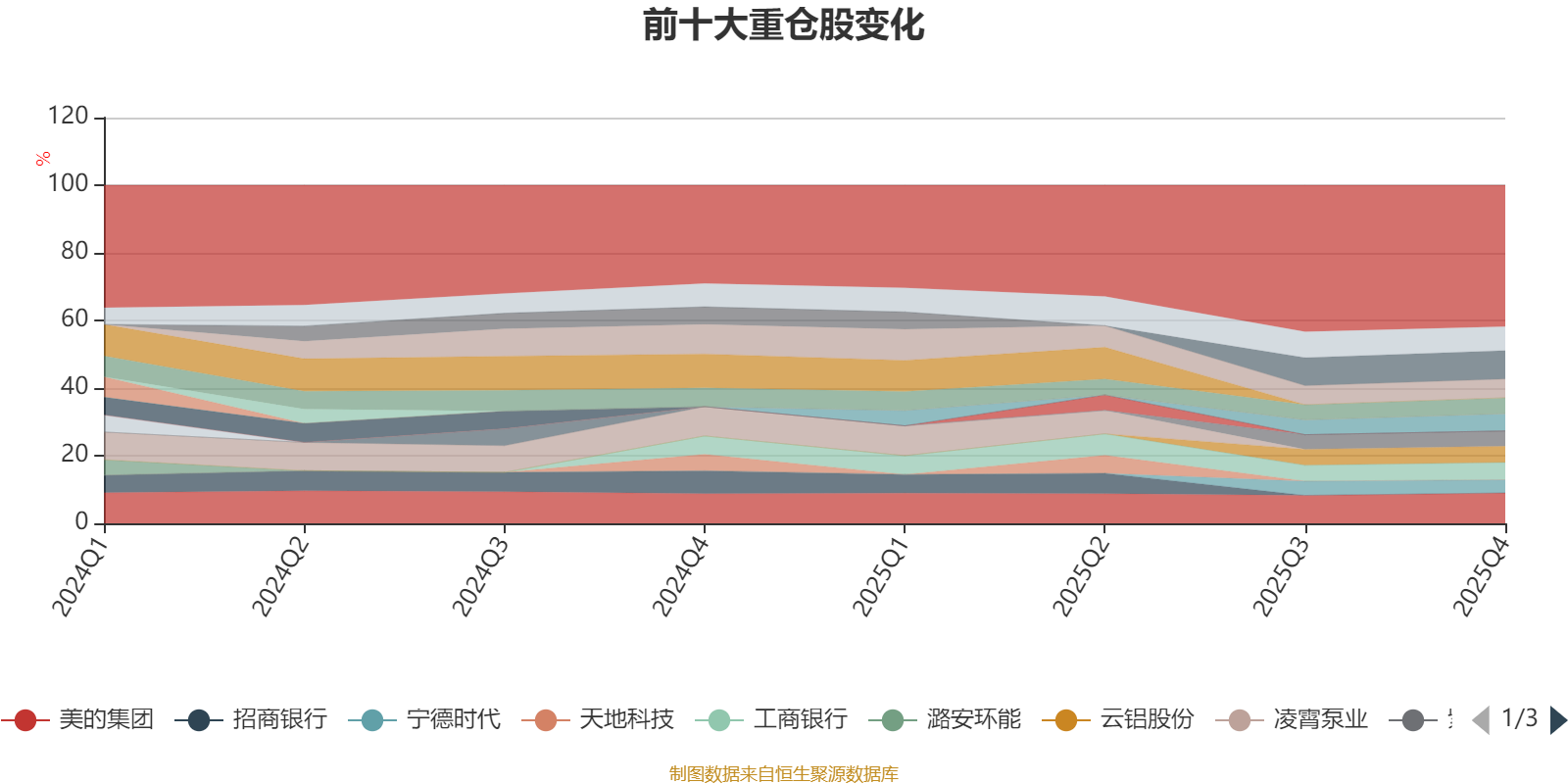 南方产业活力股票：2025年第四季度利润1897.6万元 净值增长率6.51%(8)