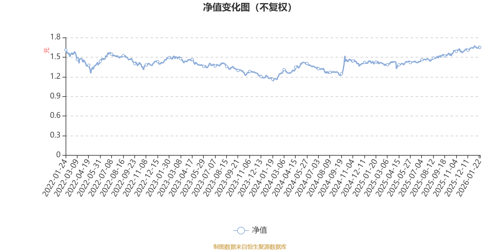 南方产业活力股票：2025年第四季度利润1897.6万元 净值增长率6.51%(1)