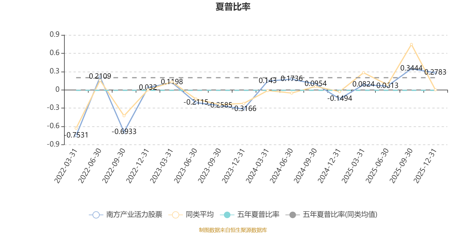 南方产业活力股票：2025年第四季度利润1897.6万元 净值增长率6.51%(4)