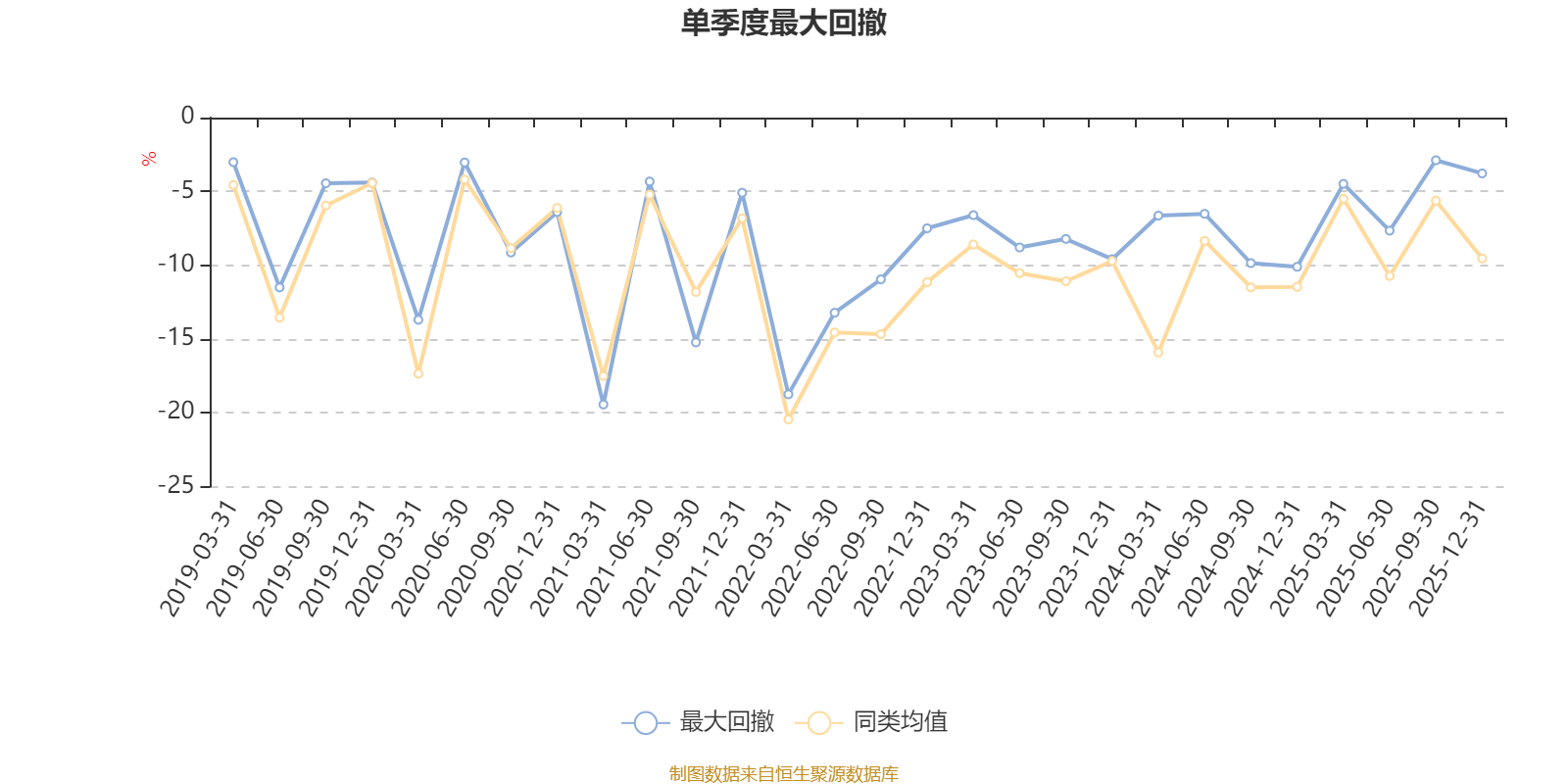 南方产业活力股票：2025年第四季度利润1897.6万元 净值增长率6.51%(5)