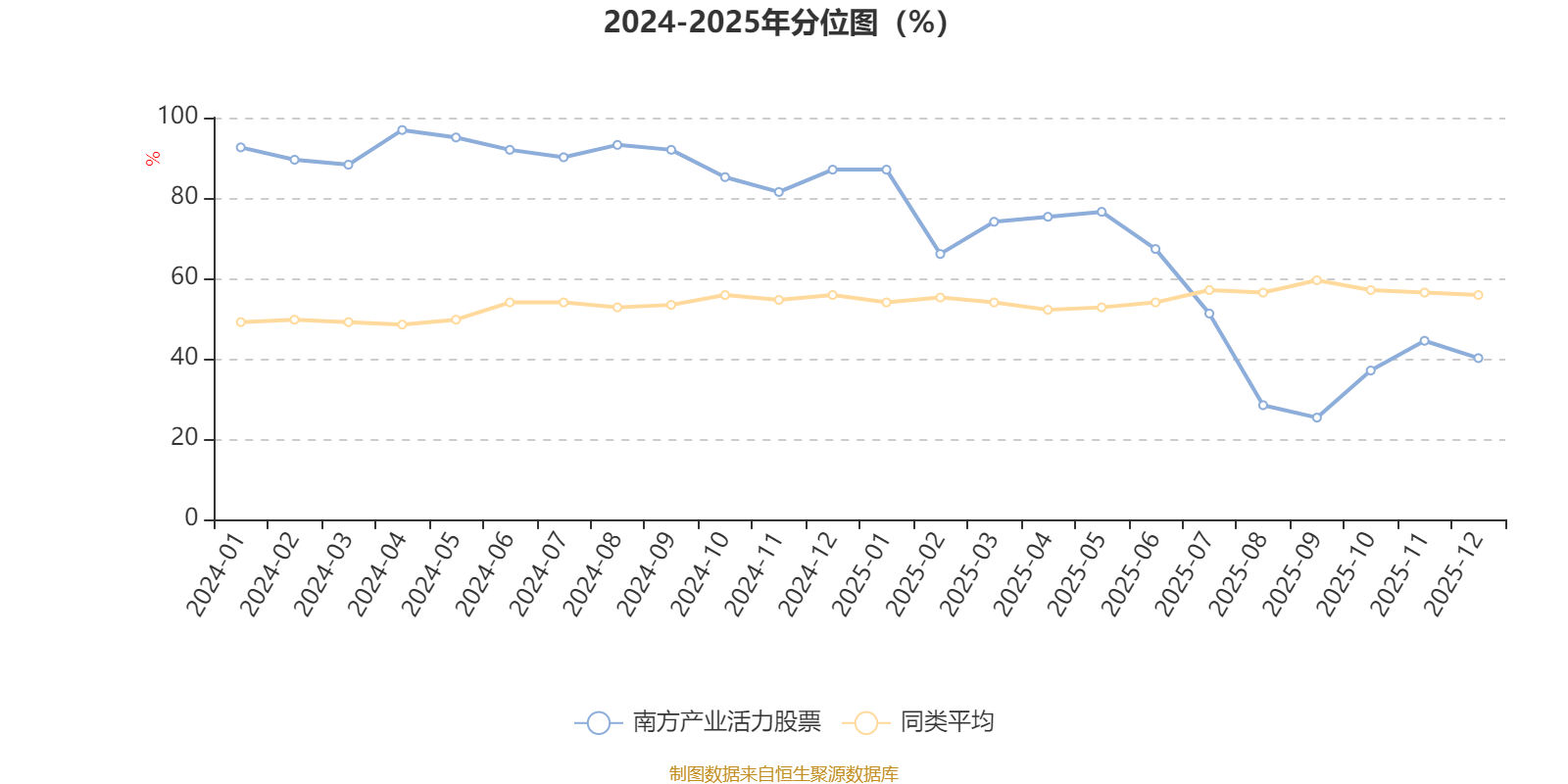 南方产业活力股票：2025年第四季度利润1897.6万元 净值增长率6.51%(3)