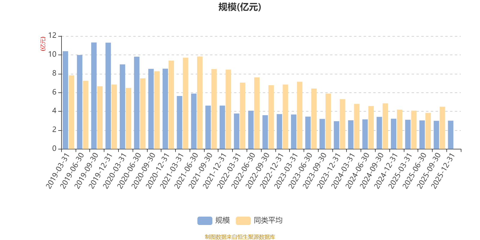 南方产业活力股票：2025年第四季度利润1897.6万元 净值增长率6.51%(7)