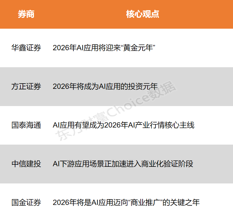 【风口研报】大模型迎商业价值落地元年 AI应用或成为行情核心主线(2)