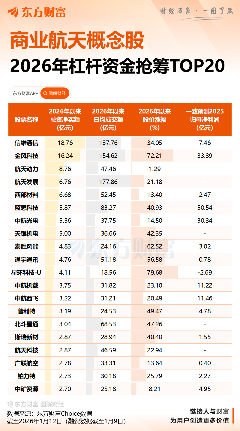 力鸿一号飞行器完成首次亚轨道飞行试验(2) 力鸿一号飞行器完成首次亚轨道飞行试验(2)