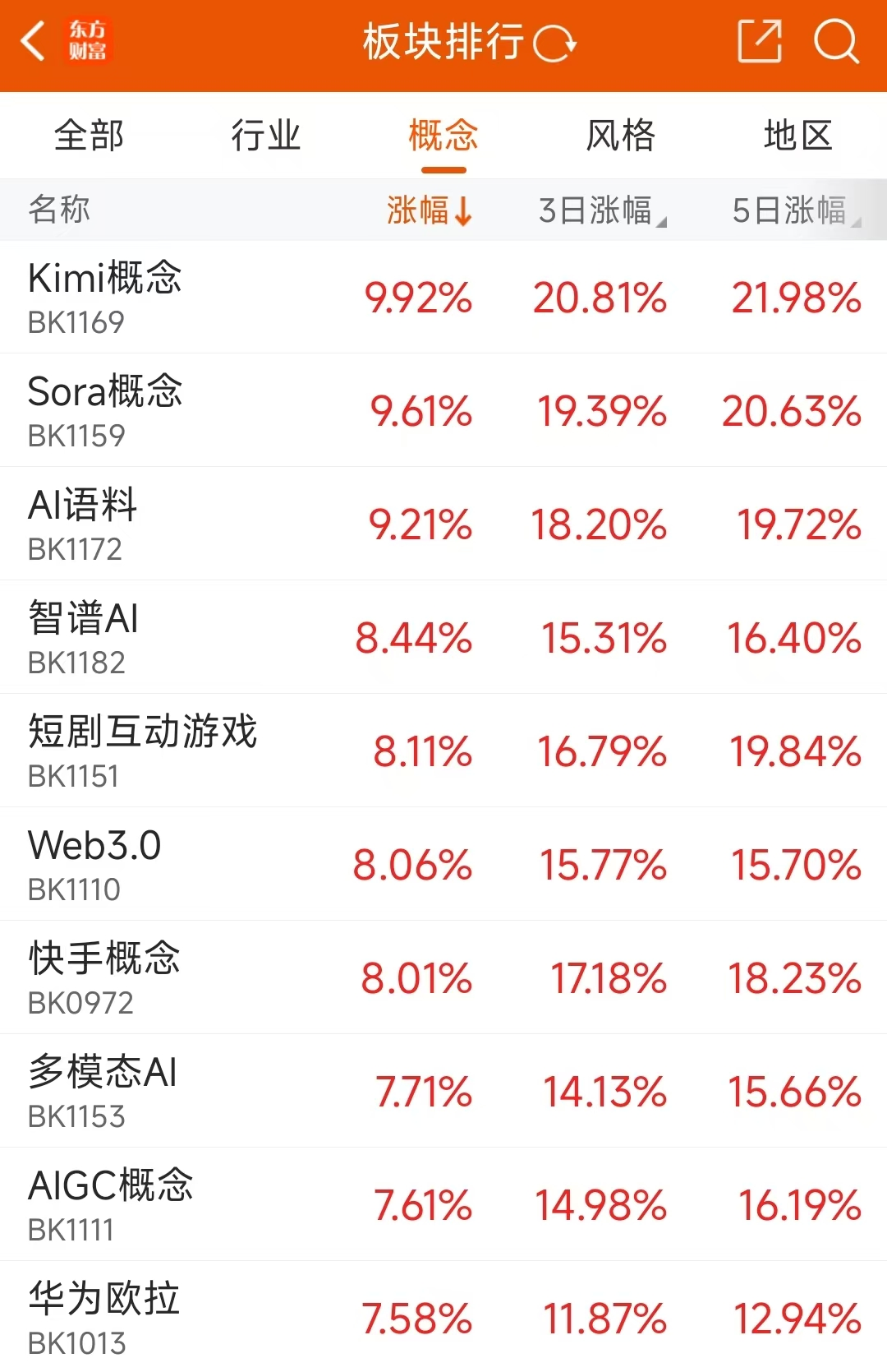持续爆发!AI应用掀20CM涨停潮 板块利好催化不断(2) 持续爆发!AI应用掀20CM涨停潮 板块利好催化不断(2)