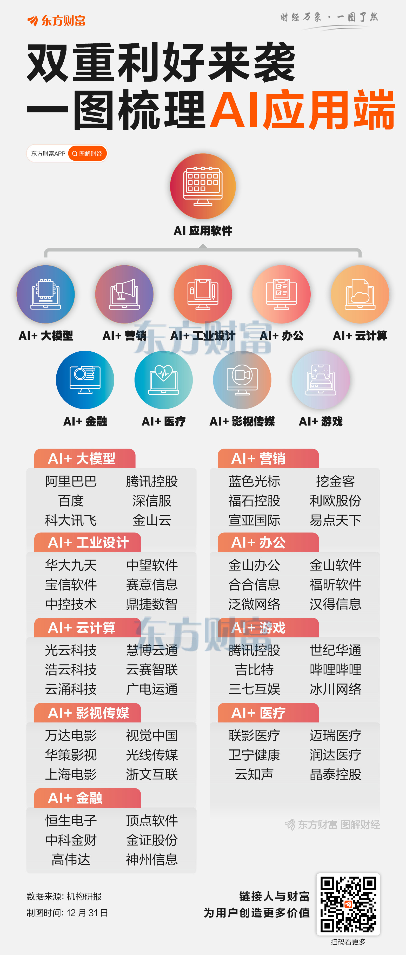 持续爆发!AI应用掀20CM涨停潮 板块利好催化不断(4) 持续爆发!AI应用掀20CM涨停潮 板块利好催化不断(4)