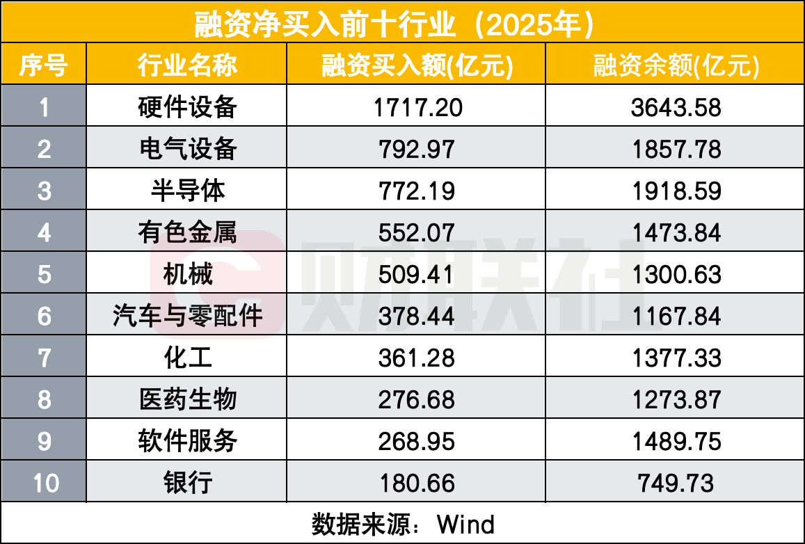 两融新开154万户创近十年新高!总户数较2016年接近翻倍(3) 两融新开154万户创近十年新高!总户数较2016年接近翻倍(3)