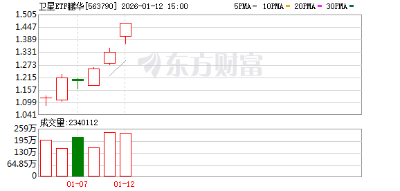 A股震荡走强！AI营销方向全线爆发 商业航天概念股延续强势(8)