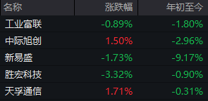 成交额超3.6万亿元！今天A股显现三大“景观”(4)