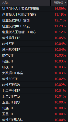 成交额超3.6万亿元！今天A股显现三大“景观”(3)