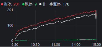 成交额超3.6万亿元！今天A股显现三大“景观”(2)