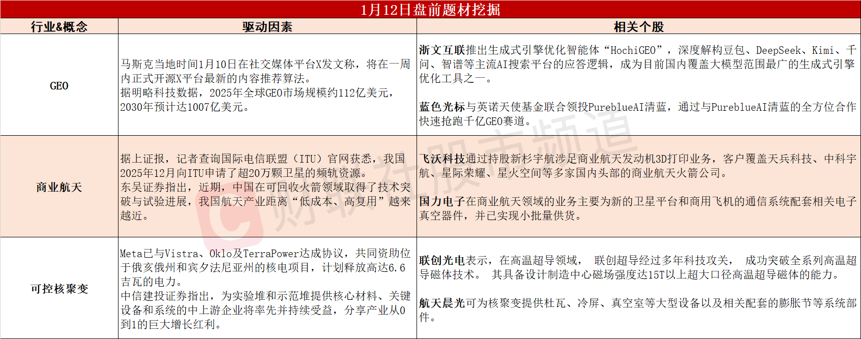 盘前题材挖掘