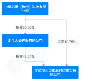 尾盘涨停！天普股份发公告被火速问询(2)