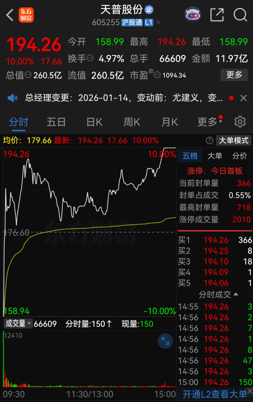 尾盘涨停！天普股份发公告被火速问询(4)