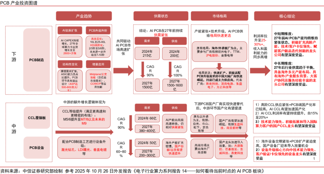 中信证券:“自主可控、AI算力”有望成为电子行业贯穿全年的绝对强主线(8) 中信证券:“自主可控、AI算力”有望成为电子行业贯穿全年的绝对强主线(8)