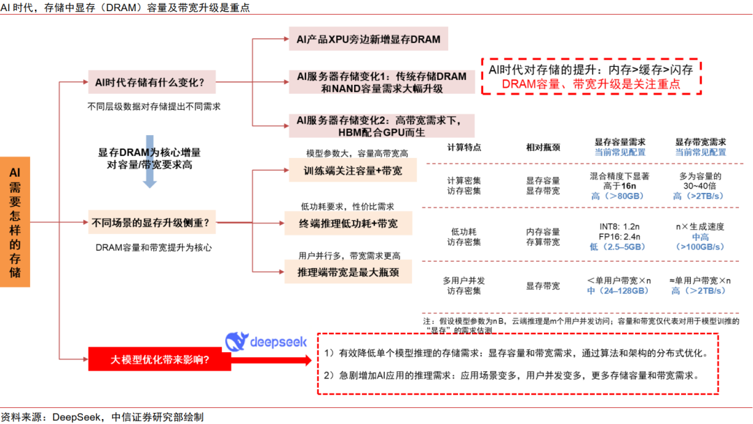 中信证券:“自主可控、AI算力”有望成为电子行业贯穿全年的绝对强主线(13) 中信证券:“自主可控、AI算力”有望成为电子行业贯穿全年的绝对强主线(13)
