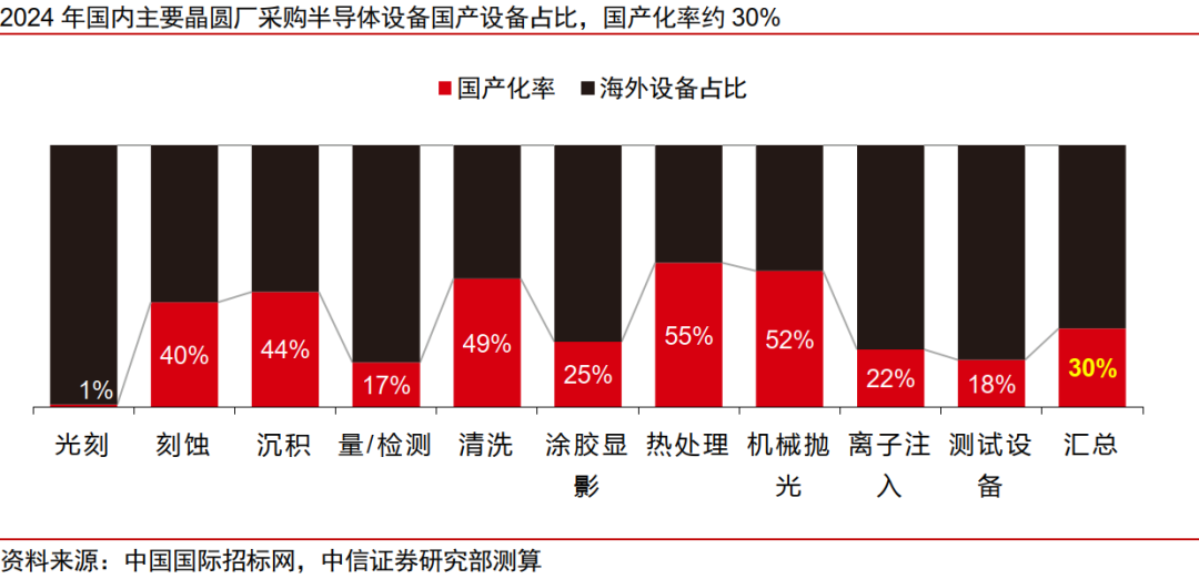 中信证券:“自主可控、AI算力”有望成为电子行业贯穿全年的绝对强主线(7) 中信证券:“自主可控、AI算力”有望成为电子行业贯穿全年的绝对强主线(7)