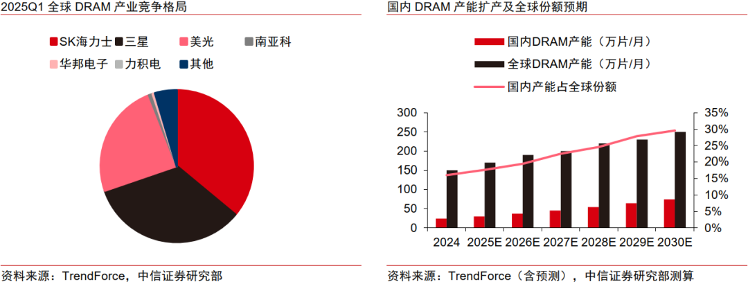 中信证券:“自主可控、AI算力”有望成为电子行业贯穿全年的绝对强主线(5) 中信证券:“自主可控、AI算力”有望成为电子行业贯穿全年的绝对强主线(5)