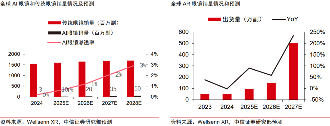 中信证券:“自主可控、AI算力”有望成为电子行业贯穿全年的绝对强主线(15) 中信证券:“自主可控、AI算力”有望成为电子行业贯穿全年的绝对强主线(15)