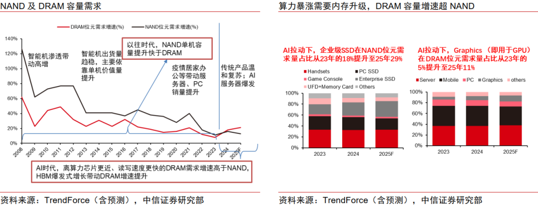 中信证券:“自主可控、AI算力”有望成为电子行业贯穿全年的绝对强主线(11) 中信证券:“自主可控、AI算力”有望成为电子行业贯穿全年的绝对强主线(11)