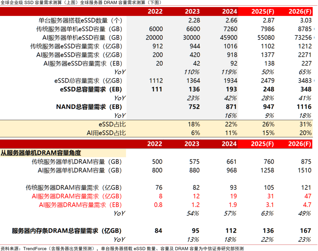 中信证券:“自主可控、AI算力”有望成为电子行业贯穿全年的绝对强主线(12) 中信证券:“自主可控、AI算力”有望成为电子行业贯穿全年的绝对强主线(12)