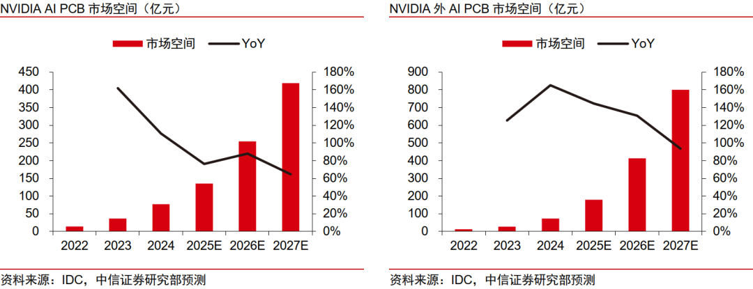 中信证券:“自主可控、AI算力”有望成为电子行业贯穿全年的绝对强主线(9) 中信证券:“自主可控、AI算力”有望成为电子行业贯穿全年的绝对强主线(9)