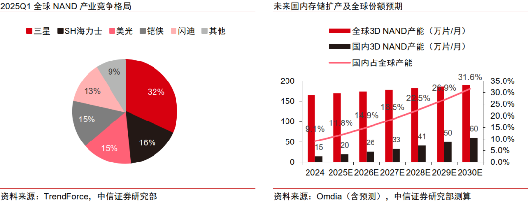 中信证券:“自主可控、AI算力”有望成为电子行业贯穿全年的绝对强主线(6) 中信证券:“自主可控、AI算力”有望成为电子行业贯穿全年的绝对强主线(6)
