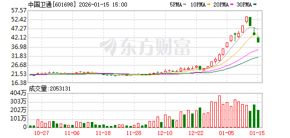 中国卫通：股票交易异常波动