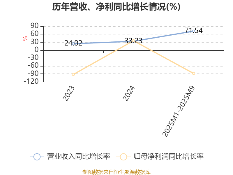 翼菲智能：更新港股招股书 拟募资加码轻工业机器人研发与全球拓展(2)