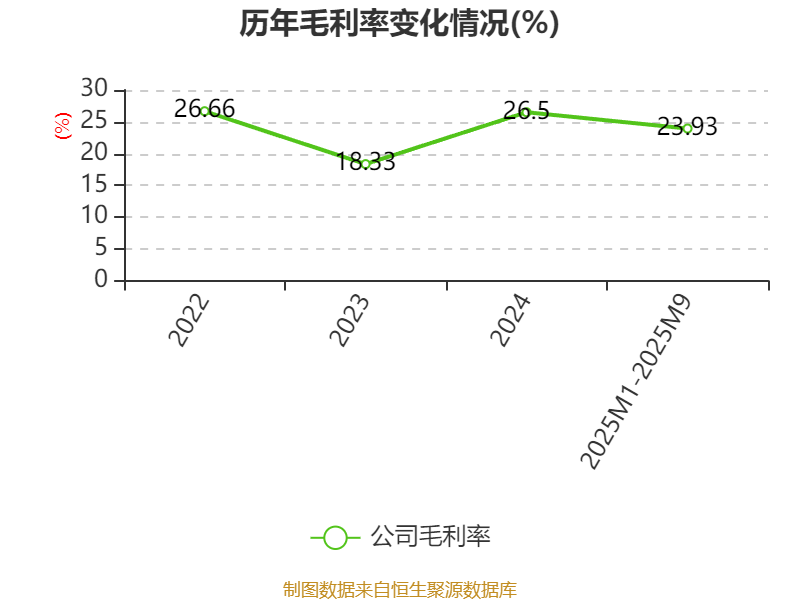 翼菲智能：更新港股招股书 拟募资加码轻工业机器人研发与全球拓展(3)