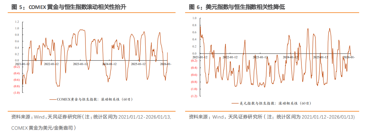 AH溢价高位徘徊 港股哪些板块仍具“价值洼地”?(1) AH溢价高位徘徊 港股哪些板块仍具“价值洼地”?(1)