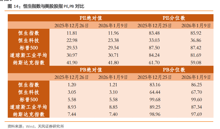 AH溢价高位徘徊 港股哪些板块仍具“价值洼地”?(3) AH溢价高位徘徊 港股哪些板块仍具“价值洼地”?(3)