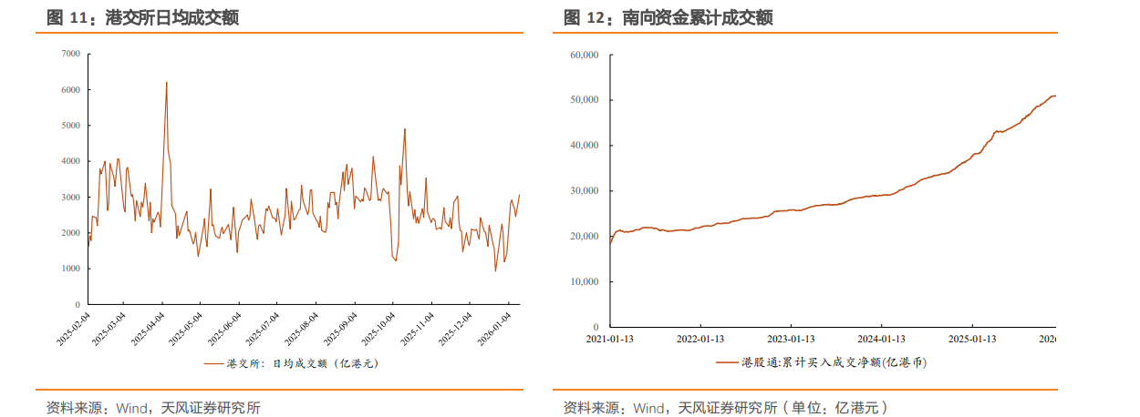 AH溢价高位徘徊 港股哪些板块仍具“价值洼地”?(2) AH溢价高位徘徊 港股哪些板块仍具“价值洼地”?(2)