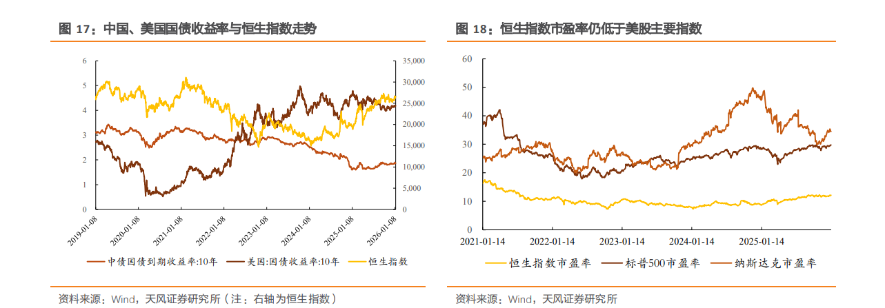 AH溢价高位徘徊 港股哪些板块仍具“价值洼地”?(4) AH溢价高位徘徊 港股哪些板块仍具“价值洼地”?(4)