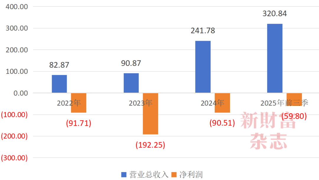 “存储芯片第一股”史诗级IPO！3000亿元长鑫科技来了(2)