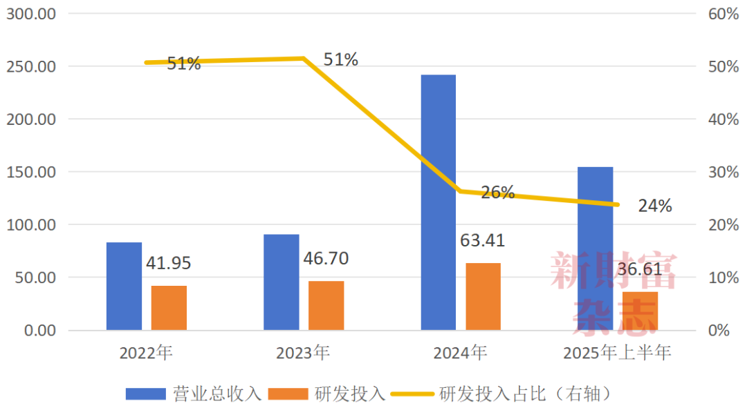 “存储芯片第一股”史诗级IPO！3000亿元长鑫科技来了(3)