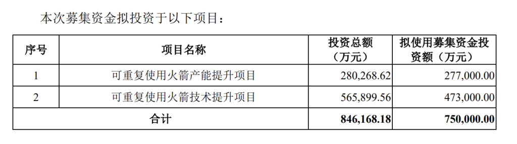 今年第一批IPO企业现场检查名单公布 蓝箭航天在列(2) 今年第一批IPO企业现场检查名单公布 蓝箭航天在列(2)