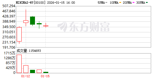 智谱、MiniMax港股上市催化GEO行情 AI应用商业化节奏有望提速(2)