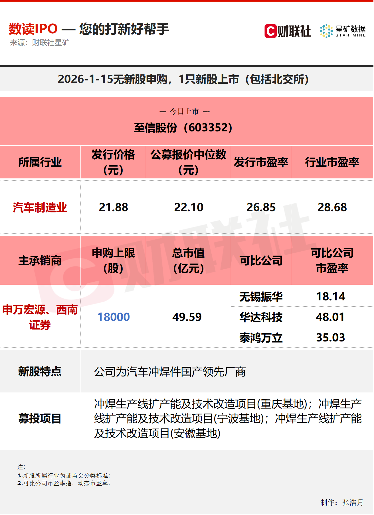 【数读IPO】汽车零部件行业领先厂商今日上市