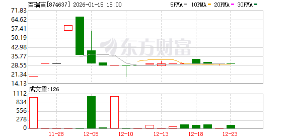 百瑞吉、理奇智能等6家公司IPO即将上会(1) 百瑞吉、理奇智能等6家公司IPO即将上会(1)
