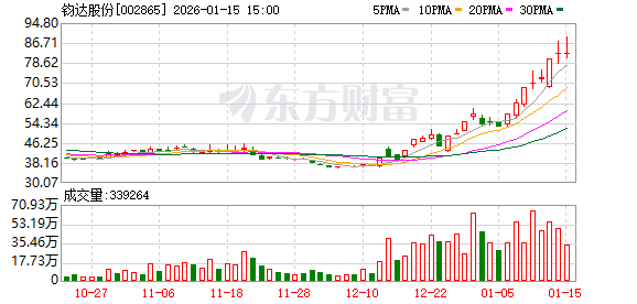 入局太空光伏!钧达股份进军万亿市场(1) 入局太空光伏!钧达股份进军万亿市场(1)