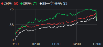 两大主线集体退潮！盘后传来利好 A股调整到位了吗？(4)