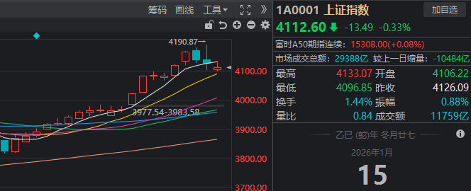 两大主线集体退潮！盘后传来利好 A股调整到位了吗？(2)