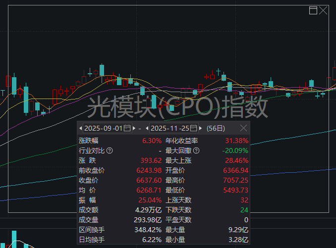 两大主线集体退潮！盘后传来利好 A股调整到位了吗？(5)