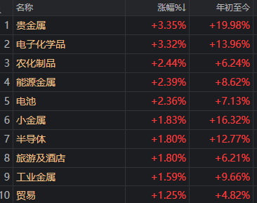 两大主线集体退潮！盘后传来利好 A股调整到位了吗？(6)