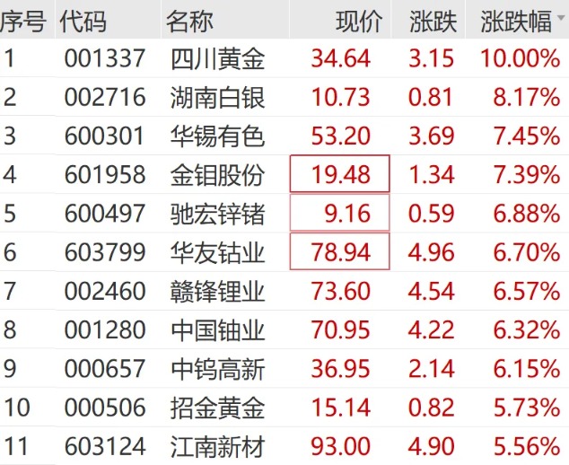 刚刚集体杀跌!300万手卖单封死跌停!多只高位股跌停(1) 刚刚集体杀跌!300万手卖单封死跌停!多只高位股跌停(1)
