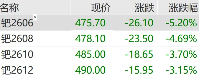 刚刚集体杀跌!300万手卖单封死跌停!多只高位股跌停(12) 刚刚集体杀跌!300万手卖单封死跌停!多只高位股跌停(12)