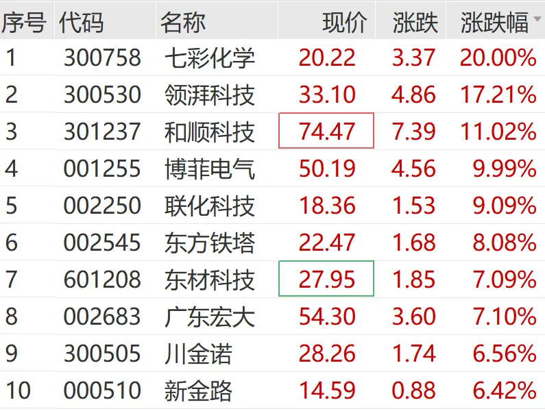 刚刚集体杀跌!300万手卖单封死跌停!多只高位股跌停(3) 刚刚集体杀跌!300万手卖单封死跌停!多只高位股跌停(3)